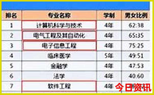 北京必玩景点攻略